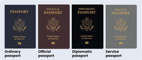 how to get passport in new vegas|Passport Services .